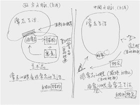 潘公凱、理查德·舒斯特曼：藝術邊界問題對談